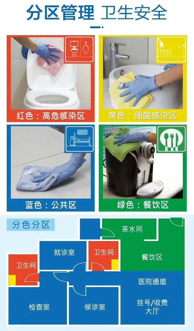 改變保潔職業“差生”形象，我們要做些什么？